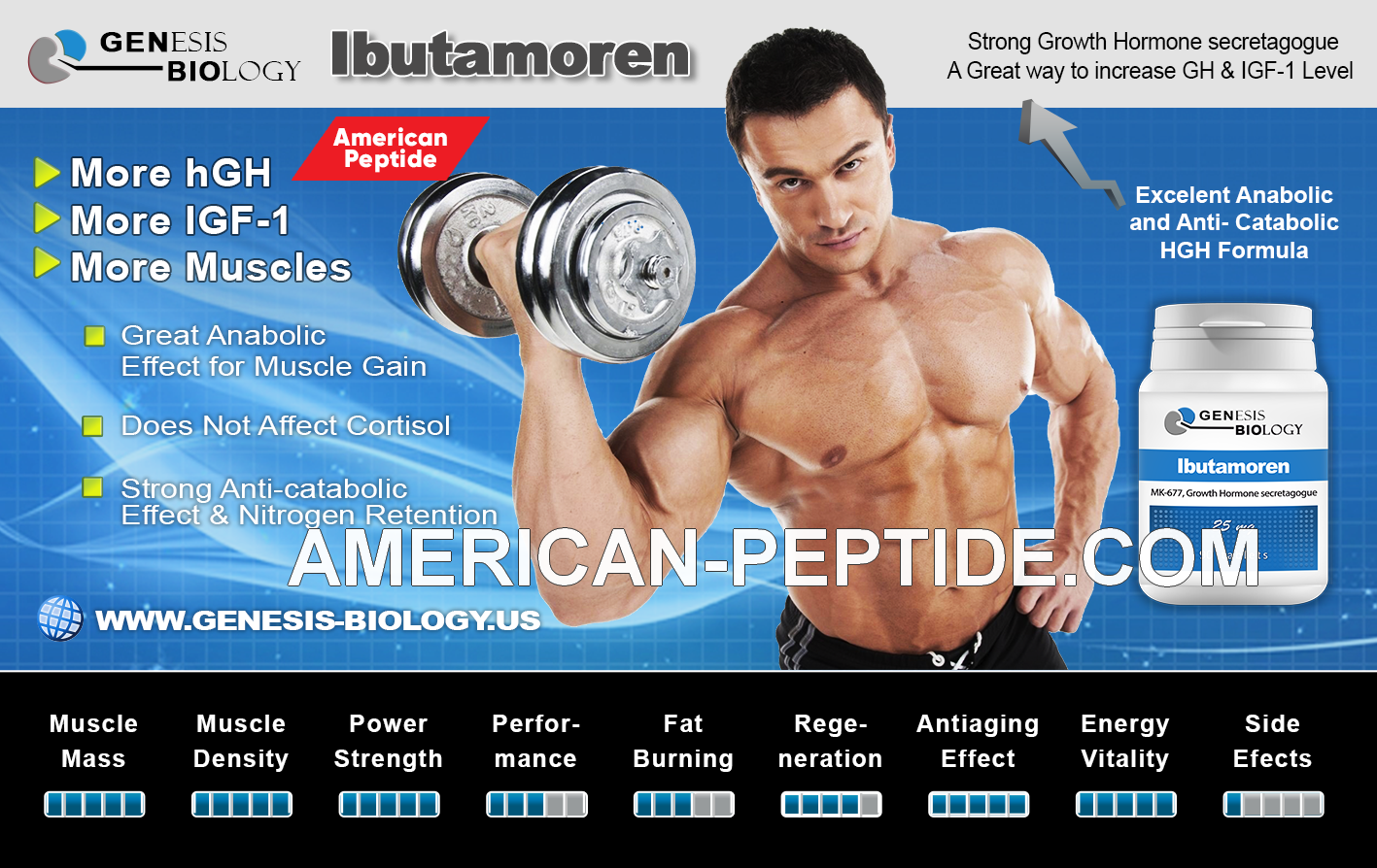ibutamoren-bannery-genesis-biology.png